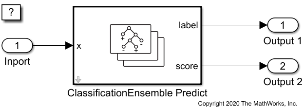 使用分类集成预测块预测类标签