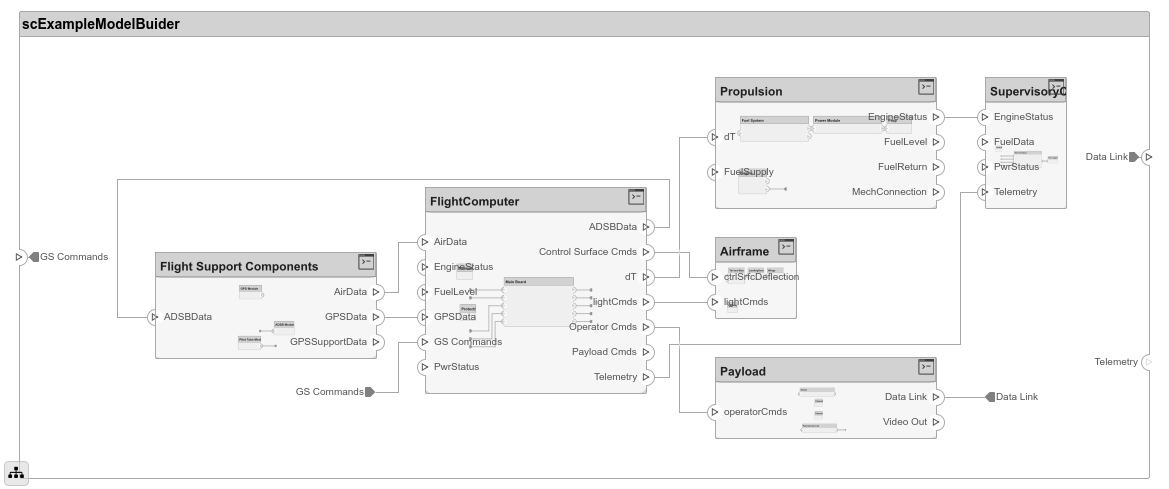 使用ModelBuilder导入System Composer体系结构