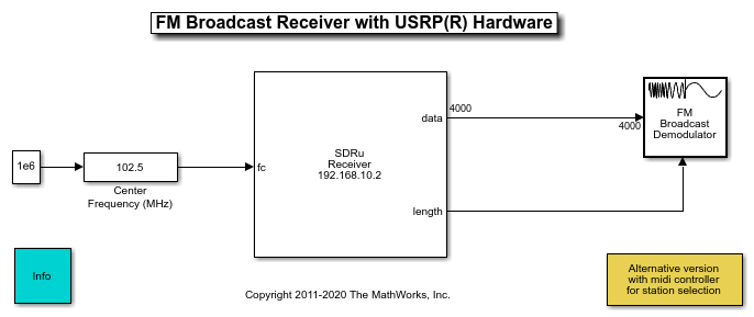 使用USRP®硬件FM接收器