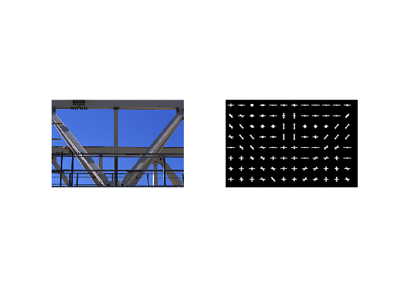 图包含2个轴。轴1包含2个类型的2个物体。轴2包含类型图像的对象。