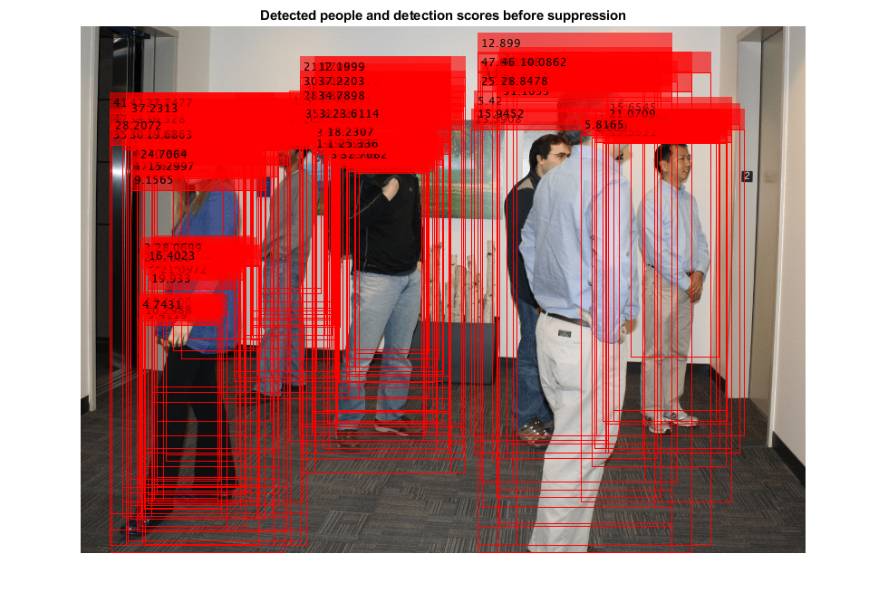 图中包含一个轴对象。以“检测到的人”和“抑制前的检测分数”为标题的轴对象包含一个类型为图像的对象。