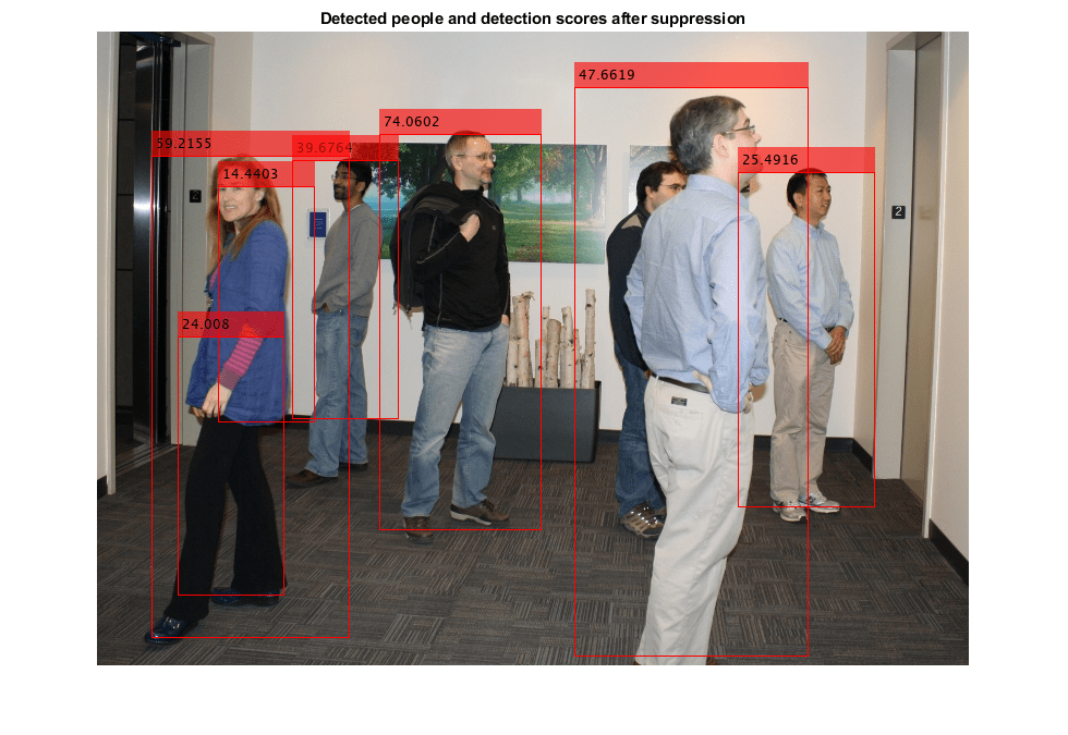 图中包含一个轴对象。标题为Detected people和suppression后检测分数的轴对象包含类型为image的对象。