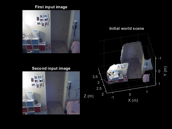 图中包含3个轴。初始世界场景包含一个分散类型的对象。第一个输入图像包含一个image类型的对象。第二个输入图像包含一个类型为image的对象。