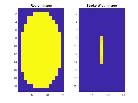 图中包含2个轴。标题为Region Image的轴1包含一个Image类型的对象。标题为描边宽度图像的轴2包含一个类型为图像的对象。