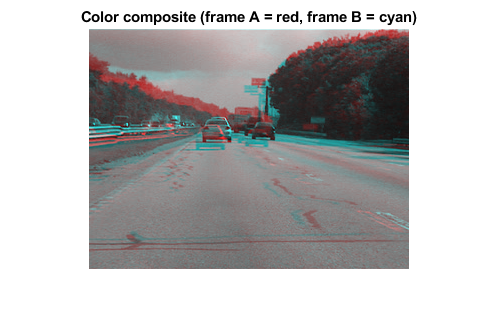 图中包含一个轴对象。标题为Color composite的axis对象(帧A =红色，帧B =青色)包含一个图像类型的对象。