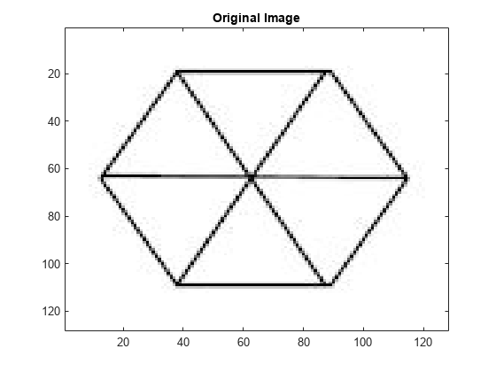 图包含一个坐标轴对象。标题为原始图像的坐标轴对象包含一个类型的对象的形象。