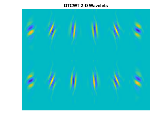 图中包含一个轴对象。以DTCWT二维小波为标题的轴对象包含一个图像类型的对象。gydF4y2Ba