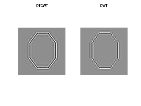 图中包含2个轴对象。标题为DTCWT的轴对象1包含image类型的对象。标题为DWT的轴对象2包含image类型的对象。gydF4y2Ba