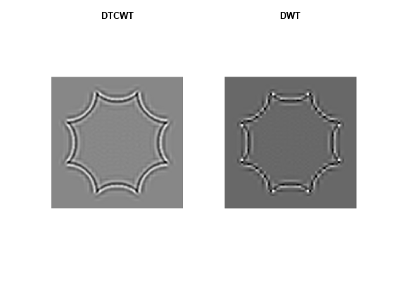 图中包含2个轴对象。标题为DTCWT的轴对象1包含image类型的对象。标题为DWT的轴对象2包含image类型的对象。gydF4y2Ba