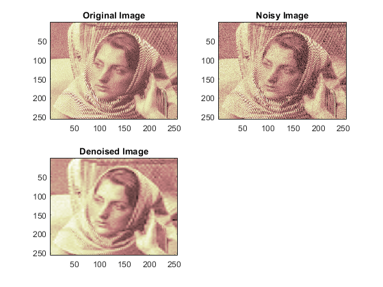 图中包含3个轴对象。标题为原始图像的轴对象1包含图像类型的对象。标题为噪波图像的轴对象2包含图像类型的对象。标题为去噪图像的轴对象3包含图像类型的对象。