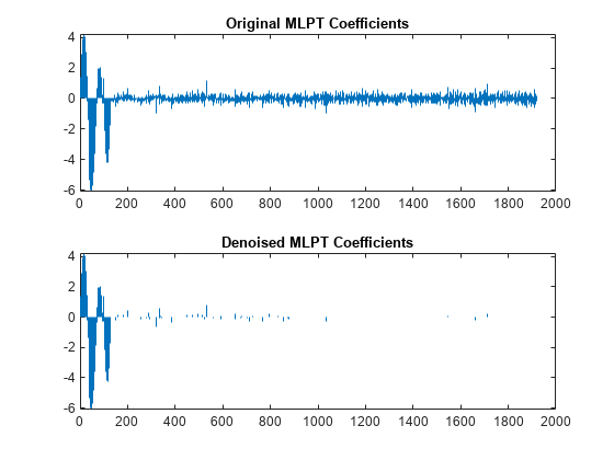 图2个含有轴。轴1与标题原始MLPT系数包含类型的干的对象。轴2与标题去噪MLPT系数包含类型的干的对象。