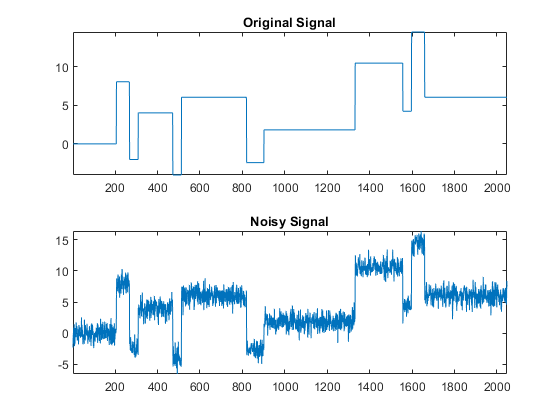 图中包含2个轴对象。标题为“原始信号”的轴对象1包含线条类型的对象。标题为“噪音信号”的轴对象2包含线条类型的对象。