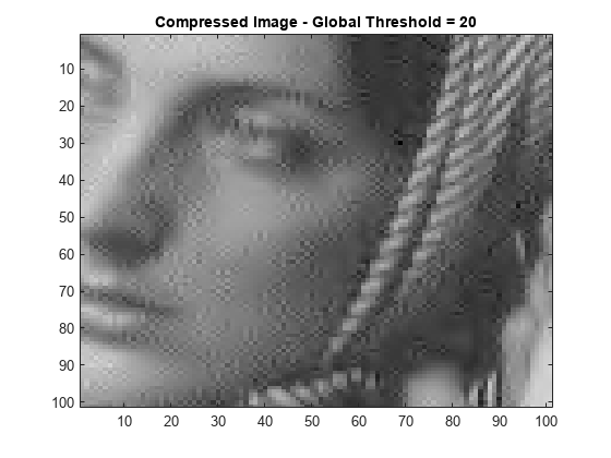 图中包含一个轴对象。标题为Compressed Image - Global Threshold = 20的axis对象包含一个Image类型的对象。
