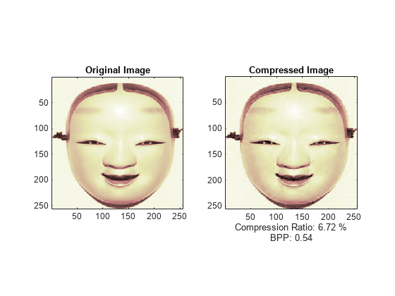 图中包含2个轴对象。标题为“原始图像”的轴对象1包含一个类型为“图像”的对象。标题为压缩图像的轴对象2包含一个类型为图像的对象。