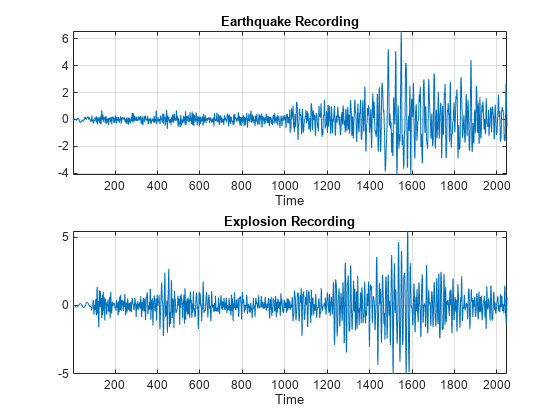 图中包含2个轴对象。标题为地震记录的轴对象1包含line类型的对象。标题为爆炸记录的轴对象2包含line类型的对象。