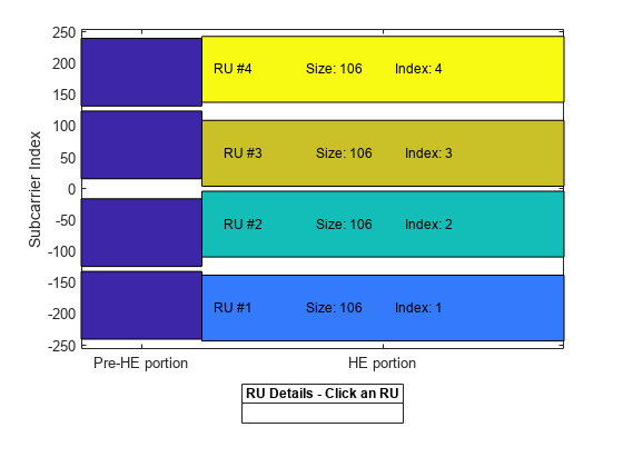 图RU分配和占用子载波包含一个axes对象。axes对象包含13个类型为patch、line、text的对象。