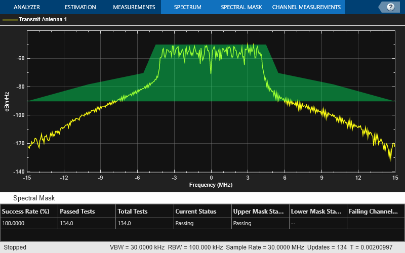 802.11p的频谱杂散模板测试