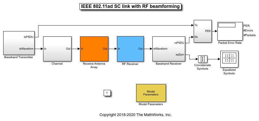 802.11ad单载波链路与Simulink中的RF波束形成万博1manbetx