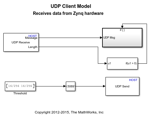 使用UDP协议与Xilinx Zynq平台通信