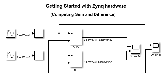 开始使用Xilinx Zynq平台的嵌入式编码器支持包万博1manbetx