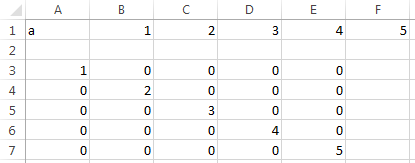 工作表A1单元格包含变量、细胞B1到F1包含数字1到5,和细胞通过E7 A3包含对角矩阵。
