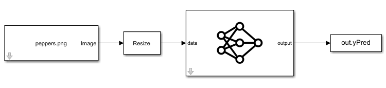 万博1manbetx显示块之间连接的Simulink模型。