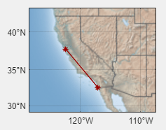 使用'colorterrain'底绘的地理轴一套。固体红线在两点之间绘制：帝国海滩，加利福尼亚州和加利福尼亚州旧金山。两个端点标有红色星号。