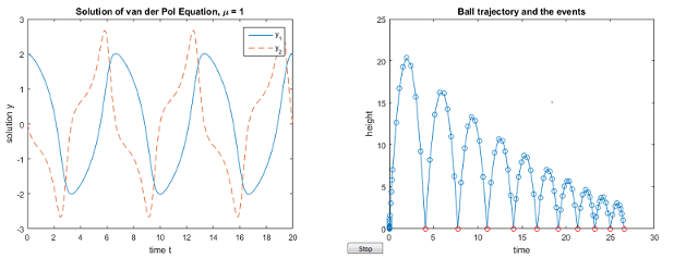 绘制两个普通微分万博 尤文图斯方程问题的解决方案