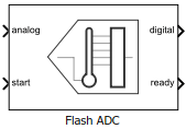 Flash ADC块