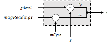 误差模型gydF4y2Ba