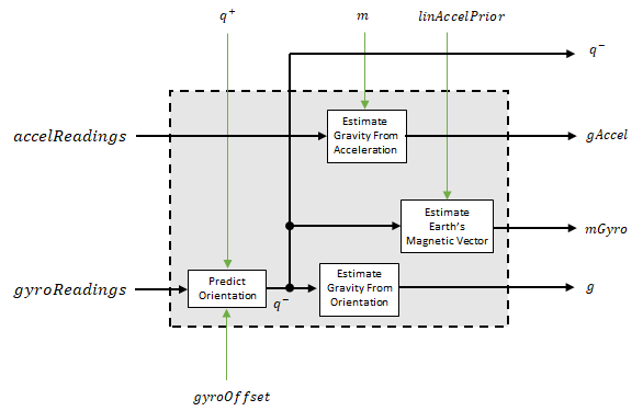 模型概述gydF4y2Ba