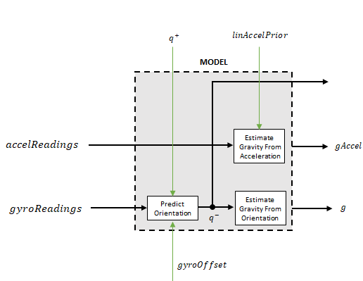 滤波器模型gydF4y2Ba