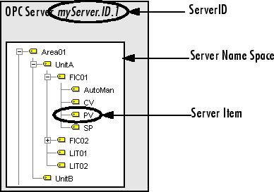 OPC服务器显示突出显示服务器ID，服务器名称空间和服务器项