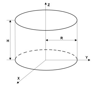 汽缸在x, y, z坐标的基础在x - y平面和基地的中心在原点