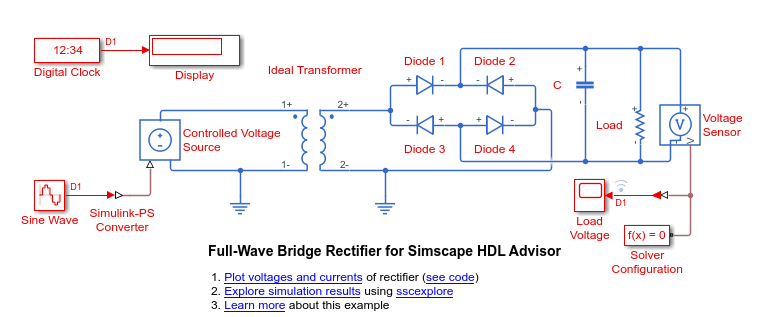 HDL就绪桥式整流器型号。标签、Simulink块和连接现在为红色。万博1manbetx
