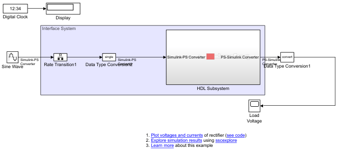 HDL实现模型。先前模型万博1manbetx中的Simulink模块连接到一个包含HDL子系统模块的接口系统。