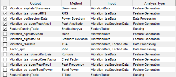 List of all possible outputs with selections grouped at the top