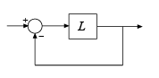 反馈循环的图表，由单位负反馈组成的L.