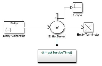 Model using an Entity Generator, Entity Server, Entity Terminator and Simulink Function block