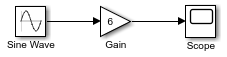 正弦波模块直接连接到增益模块。