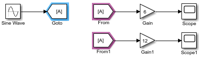 突出显示与所选GOTO块对应的块中的两个。