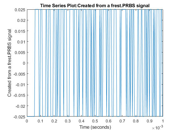 PRBS信号在-0.025和0.025之间移动。