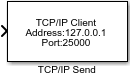 TCP/IP发送块