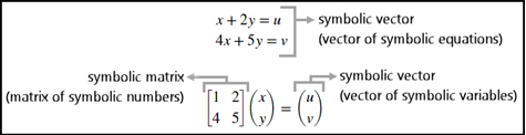 表示线性方程组和矩阵问题的符号向量和矩阵的图象。