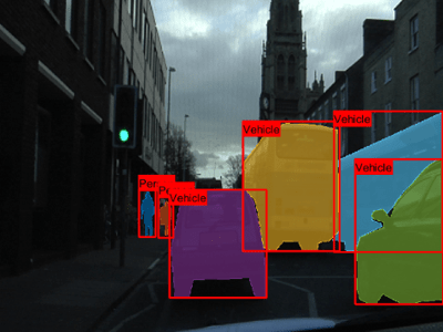 红色矩形标记为“行人”和“车辆”围绕每个对象的环绕实例