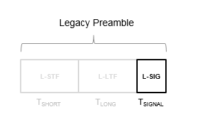遗留序言中的L-SIG。