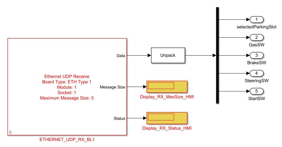 图3。万博1manbetx人机界面应用程序的UDP接口的Simulink模型。