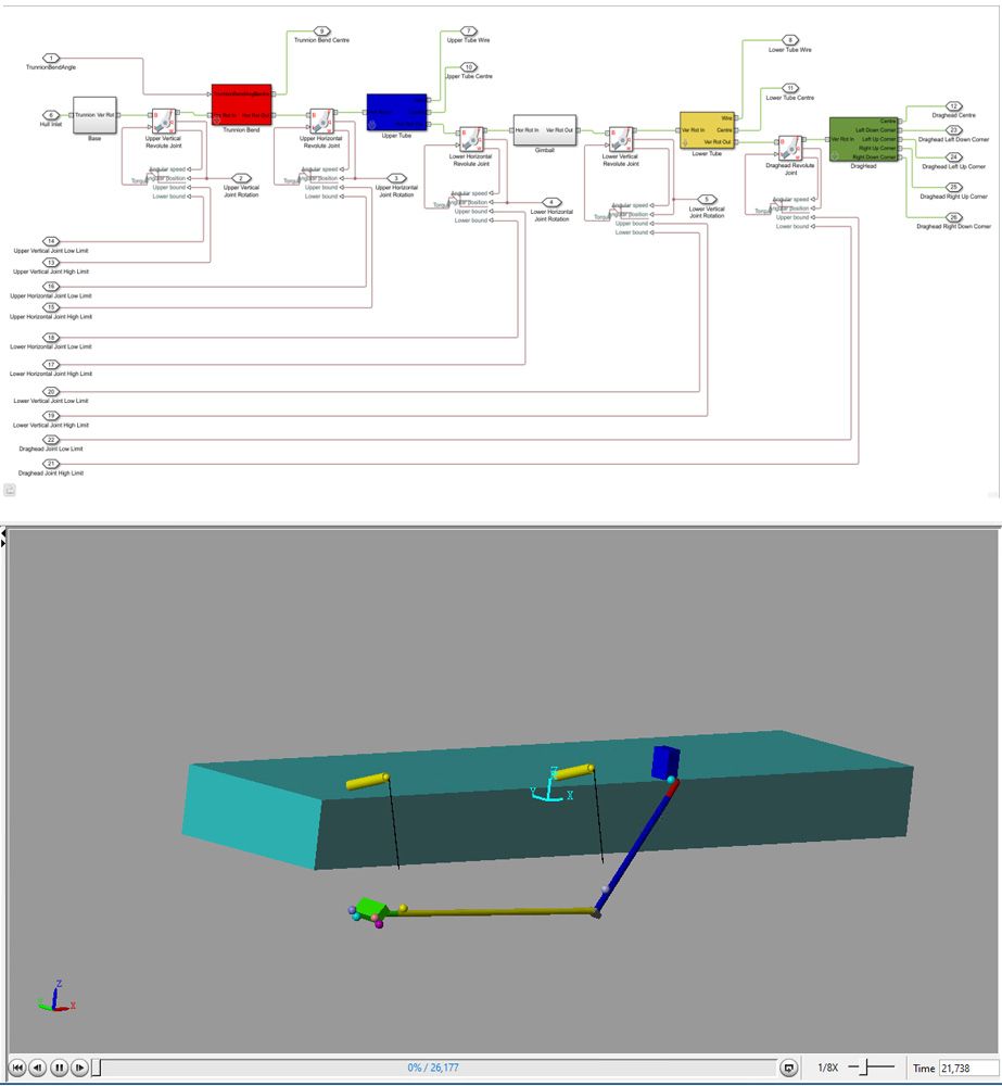 图3。顶部：吸入管的Simscape模型。底部：机械资源管理器视图。