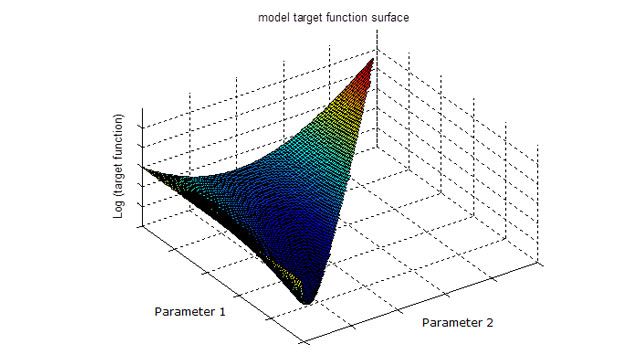 该图显示如何最小化实际和预期概率密度之间的差异，有助于PZU识别风险中性密度函数。