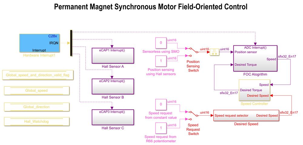 磁场定向控制用永磁同步电动机的量化模型（见示例）。